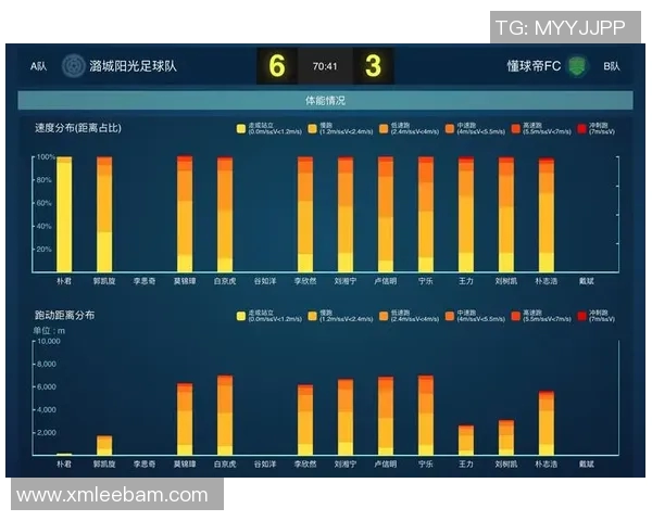 基于足球游戏球员数据分析的表现评估与策略优化研究